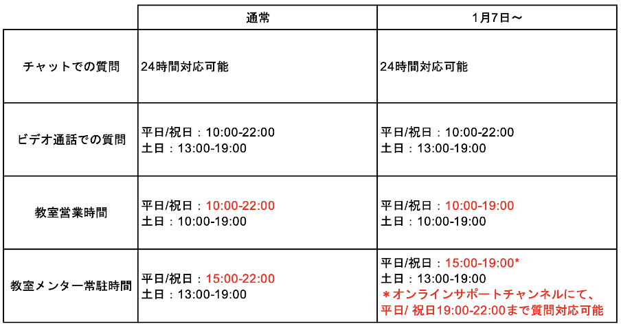 Time table