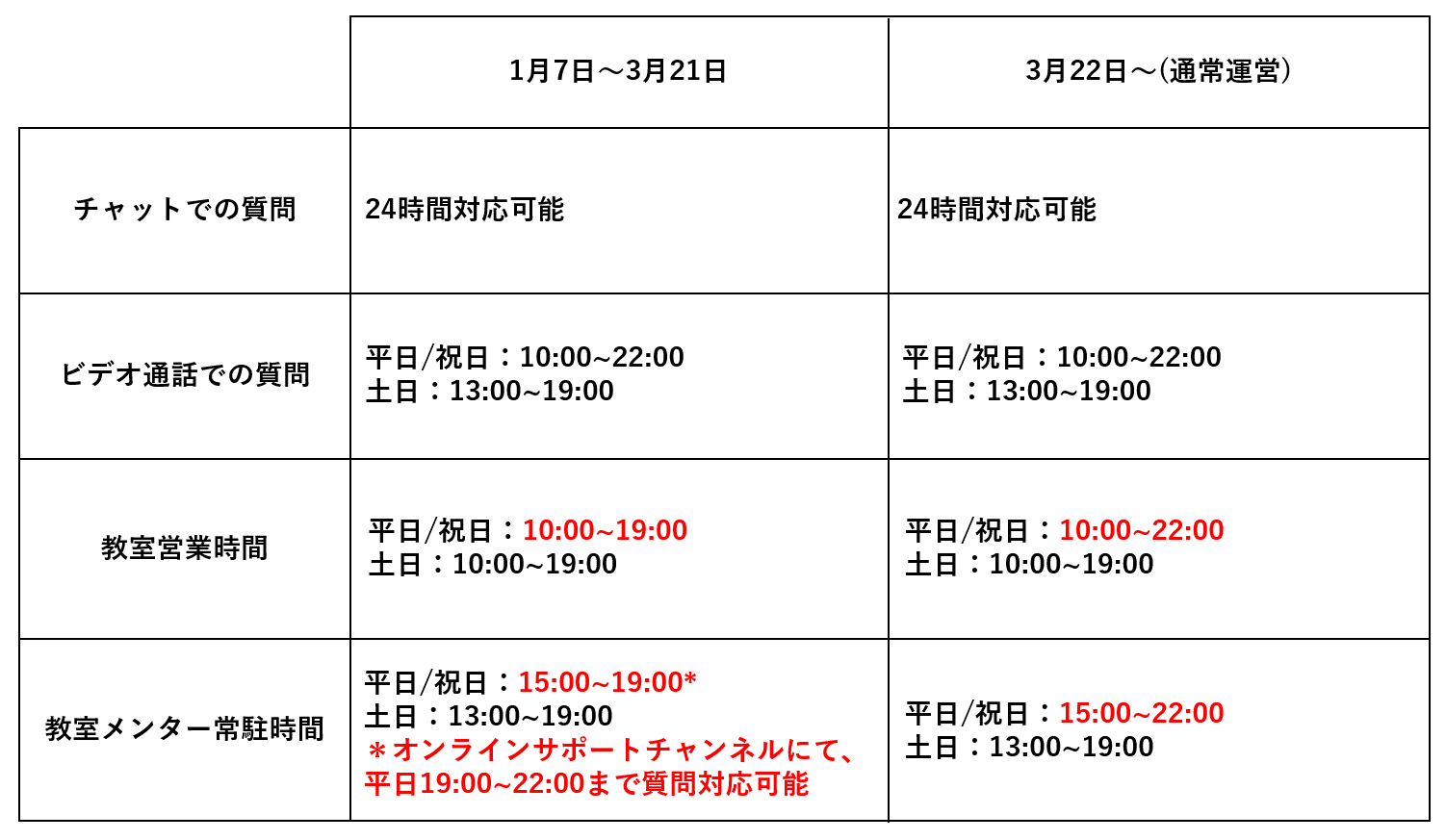 Time table2