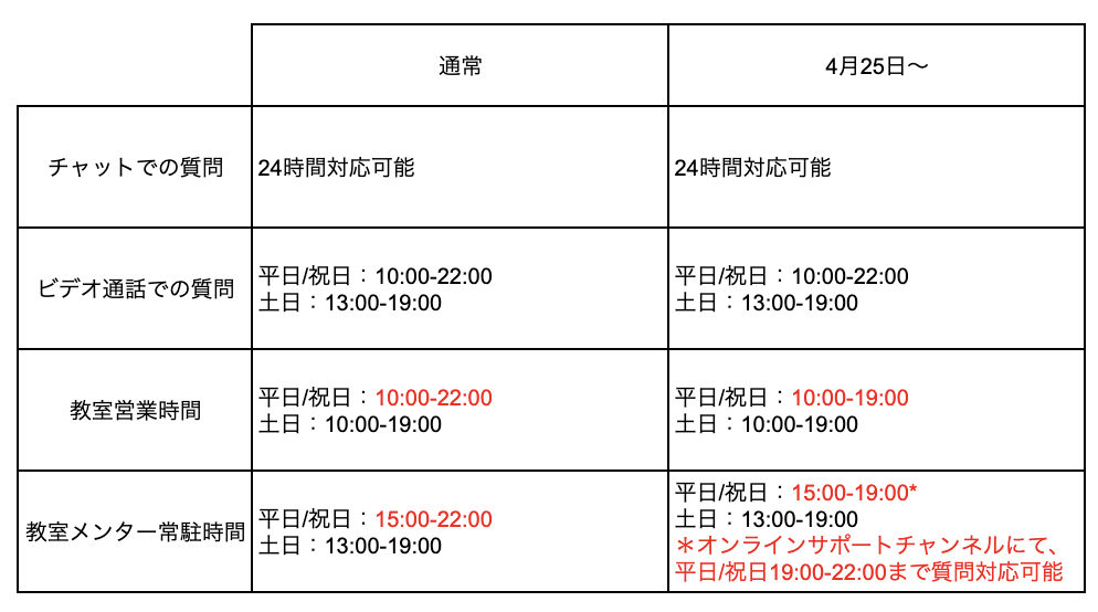 Time table3